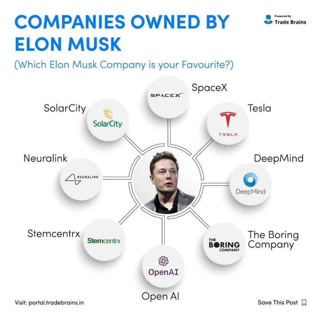 Elon Musk Companies List 2024 Pen Leanor