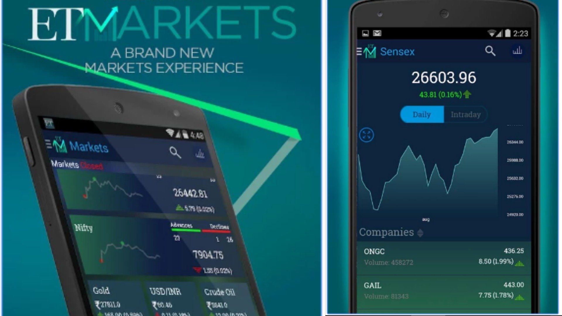 7 Best Stock Market Apps that makes Stock Research 10x Easier