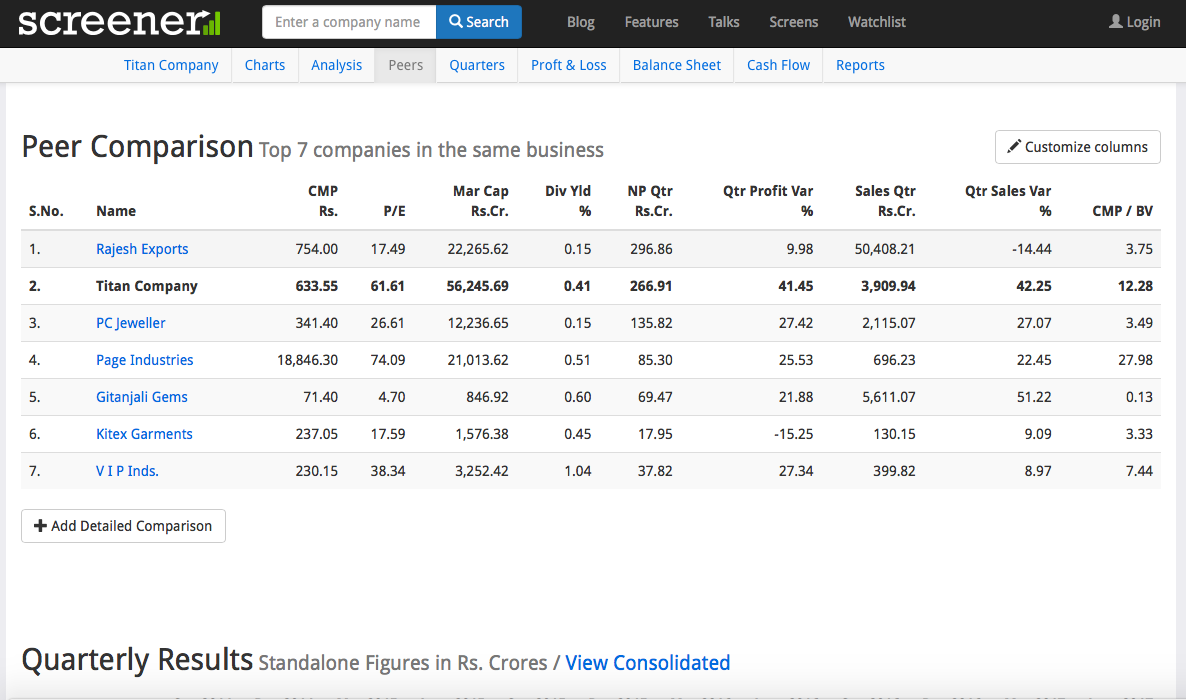 Top Technical Analysis Courses