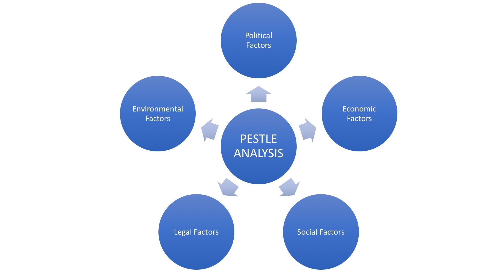  PESTLE ANALYSE Flyt