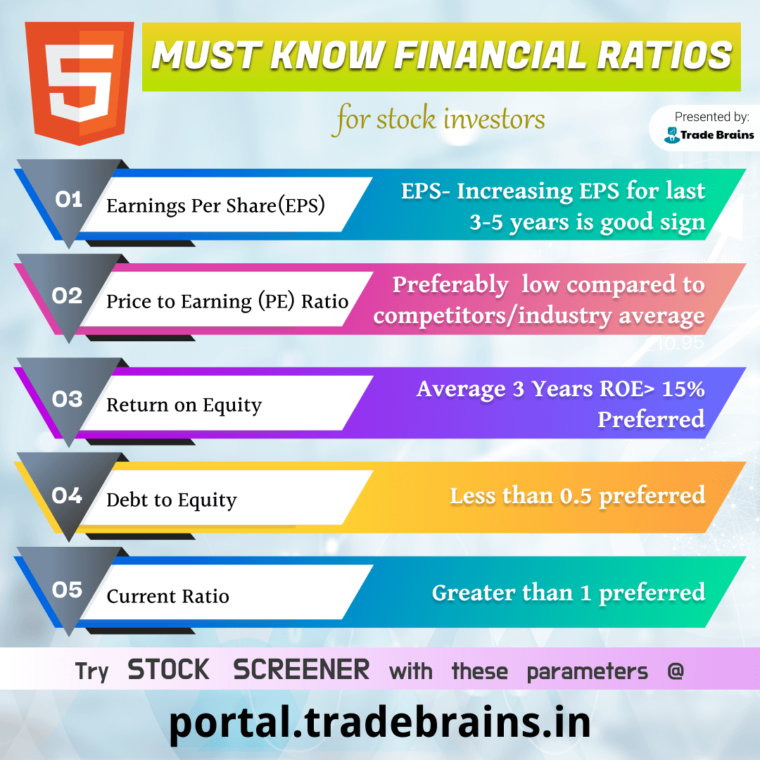 What are the parameters one should consider to invest in stocks and why is  it important