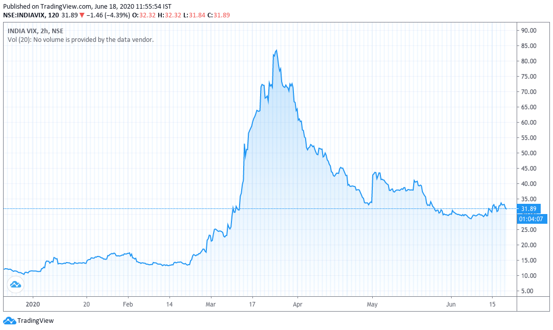 Daily Commodity Futures Price Chart