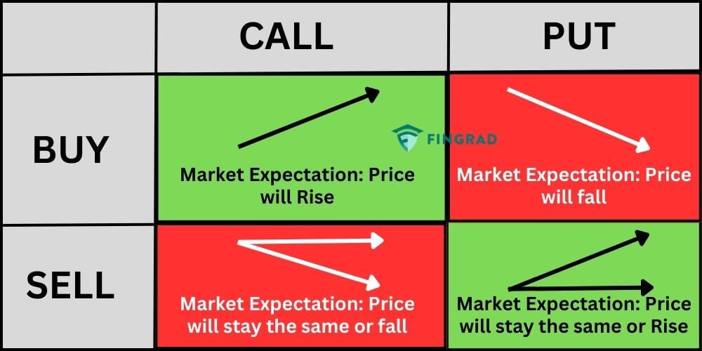 What Is A Stock Put And Call