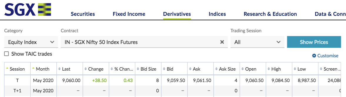 Sgx store nifty price