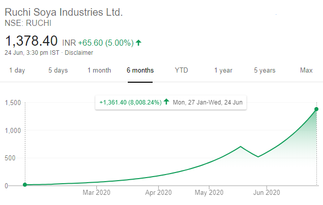 You always rued missing these IPO shares; now buy below issue prices