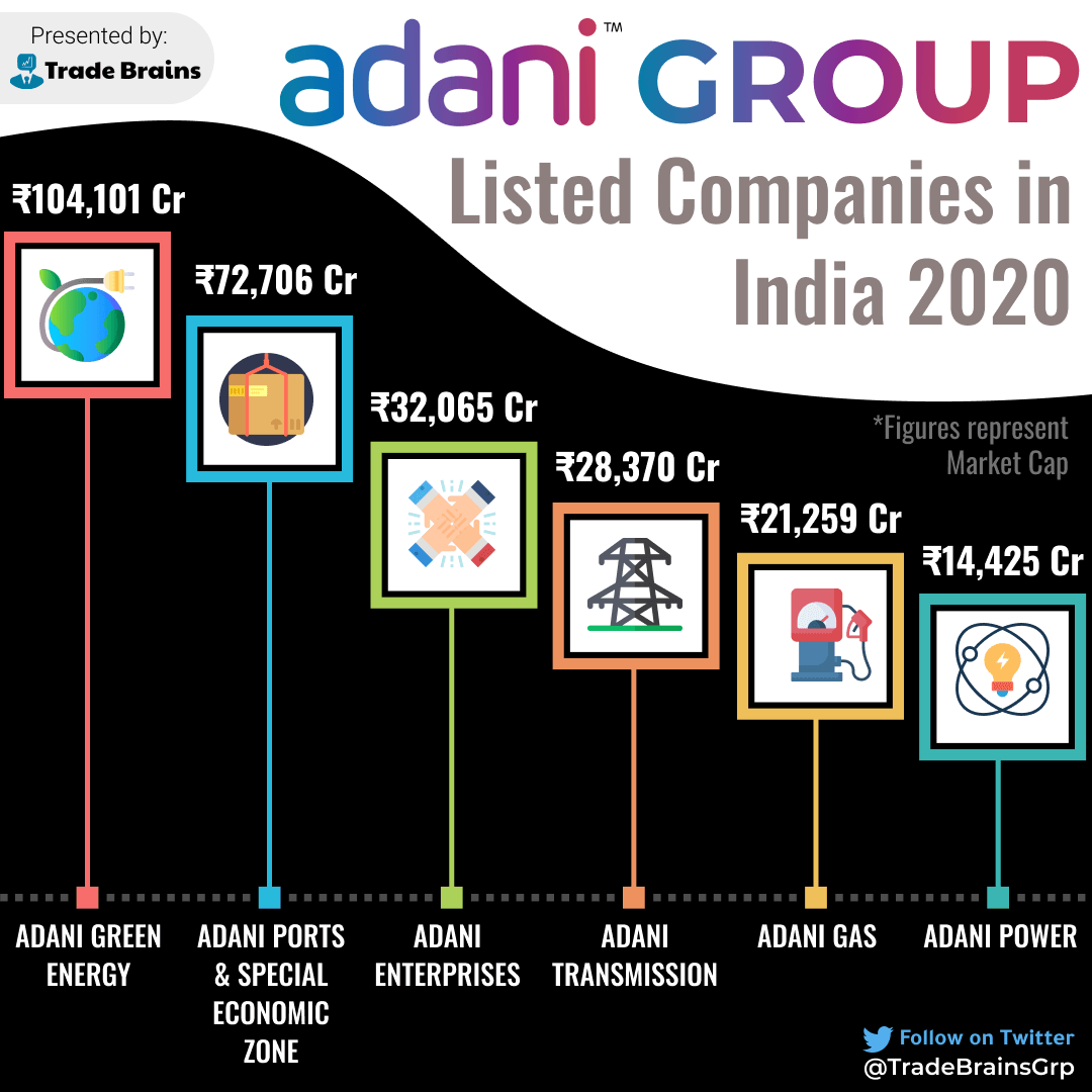 Adani Group Airport Deals Why Adani is Interested in Airports?