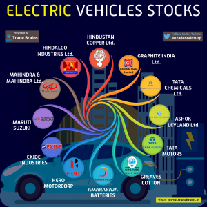 electric cars stock india electric cars share price electric vehicle stocks india electric vehicle stocks markets news india tv on best ev stocks to buy now india