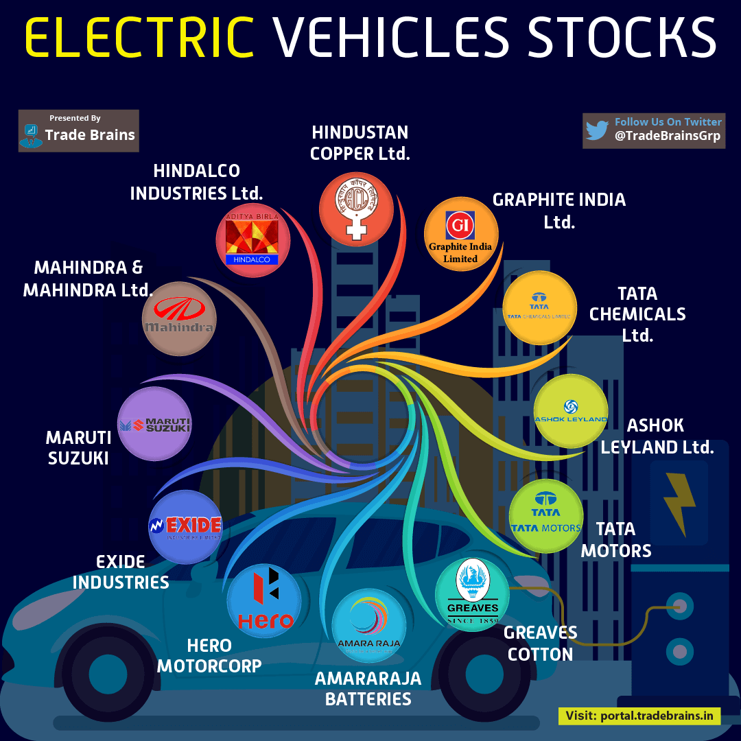 Top ev stocks deals 2020