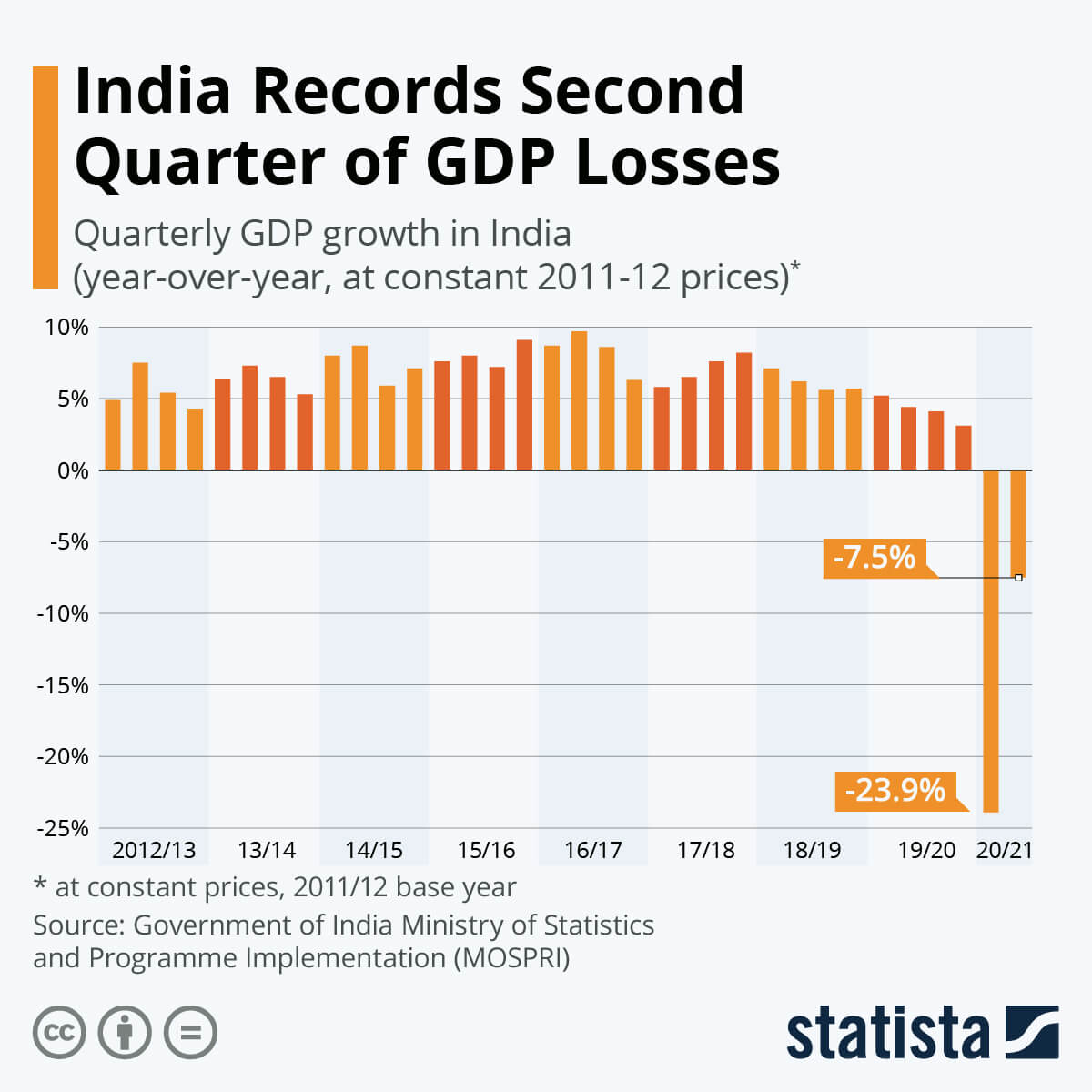 What are Economic Indicators? Leading, Lagging ...