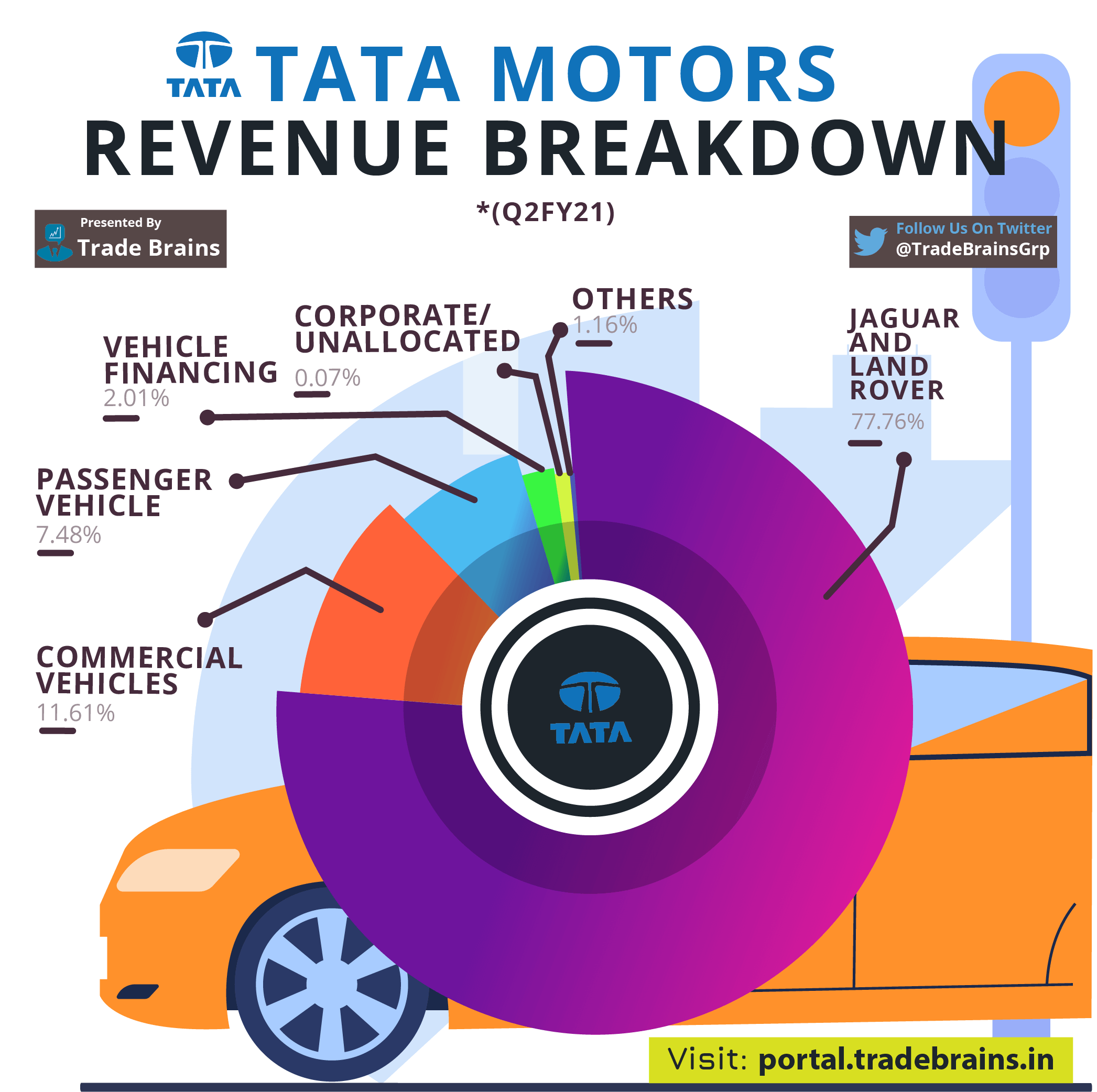 Tata+Motors+shares+rise+2%25+as+the+company+becomes+net+debt+free+in+FY24