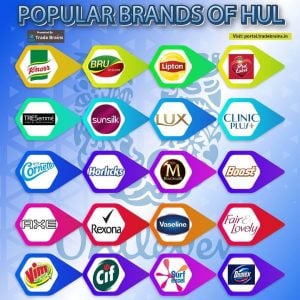 HUL Case Study - Brands