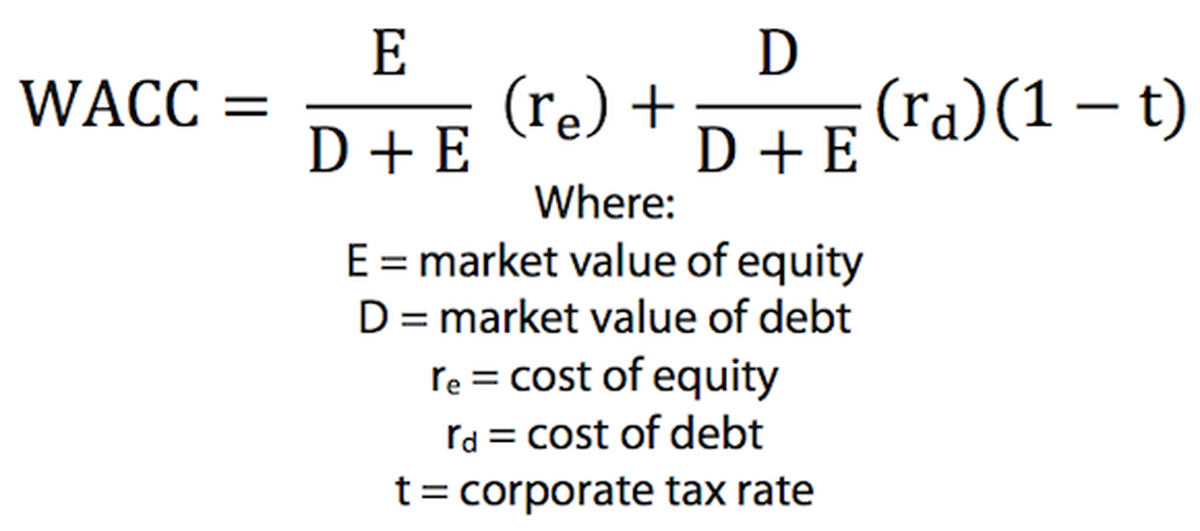 Cost Of Equity Formula Wacc