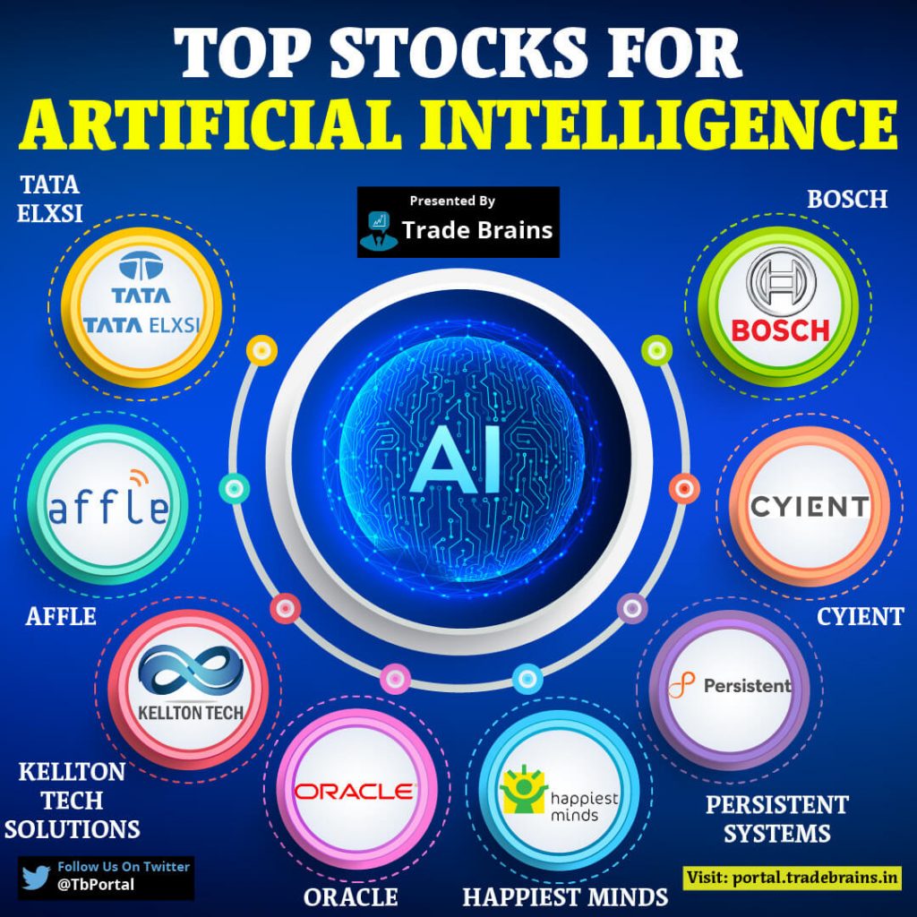 Top Artificial Intelligence Stocks in 2023 Best AI Stocks in India