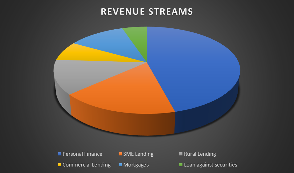 Bajaj Finance vs Bajaj Finserv: The non-zero-sum game