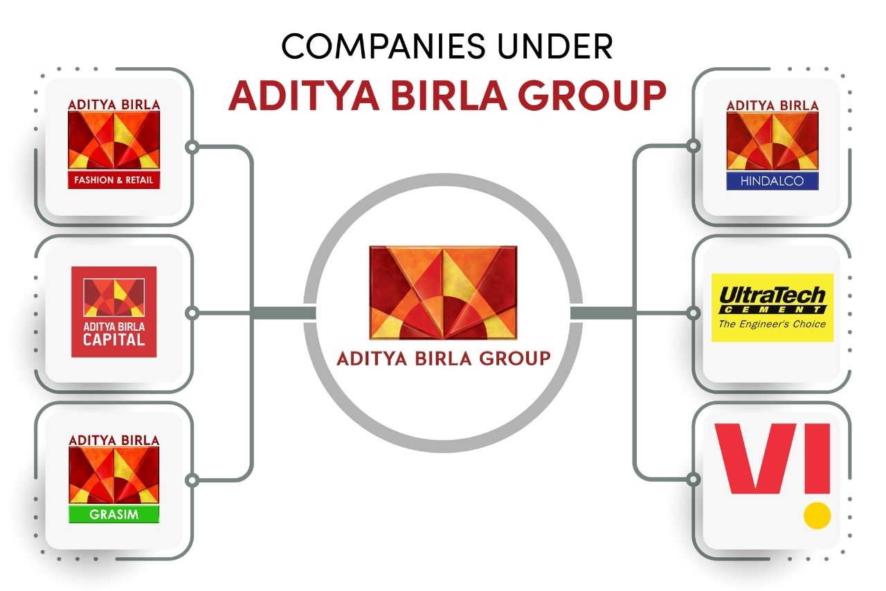 Aditya Birla Group, Media, Features