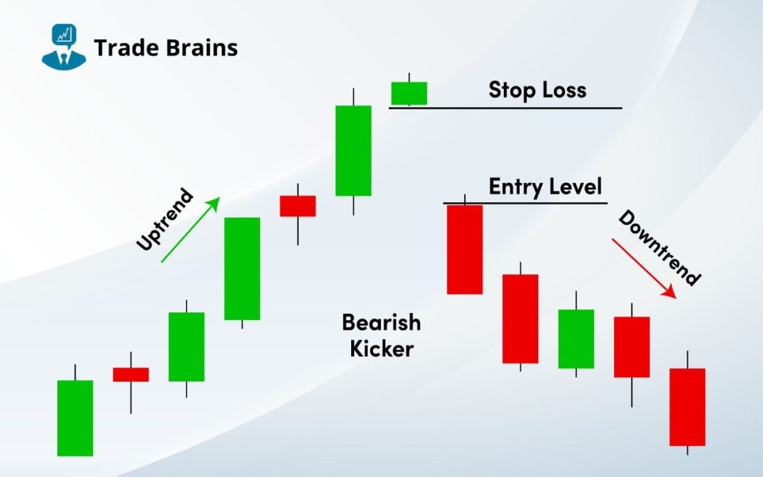 Bearish Kicker Candlestick Pattern – Strengths And Trading Ideas