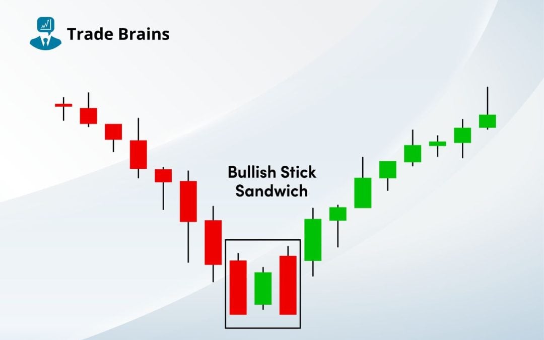 Bullish Stick Sandwich Pattern – Formation, Trading Ideas And More