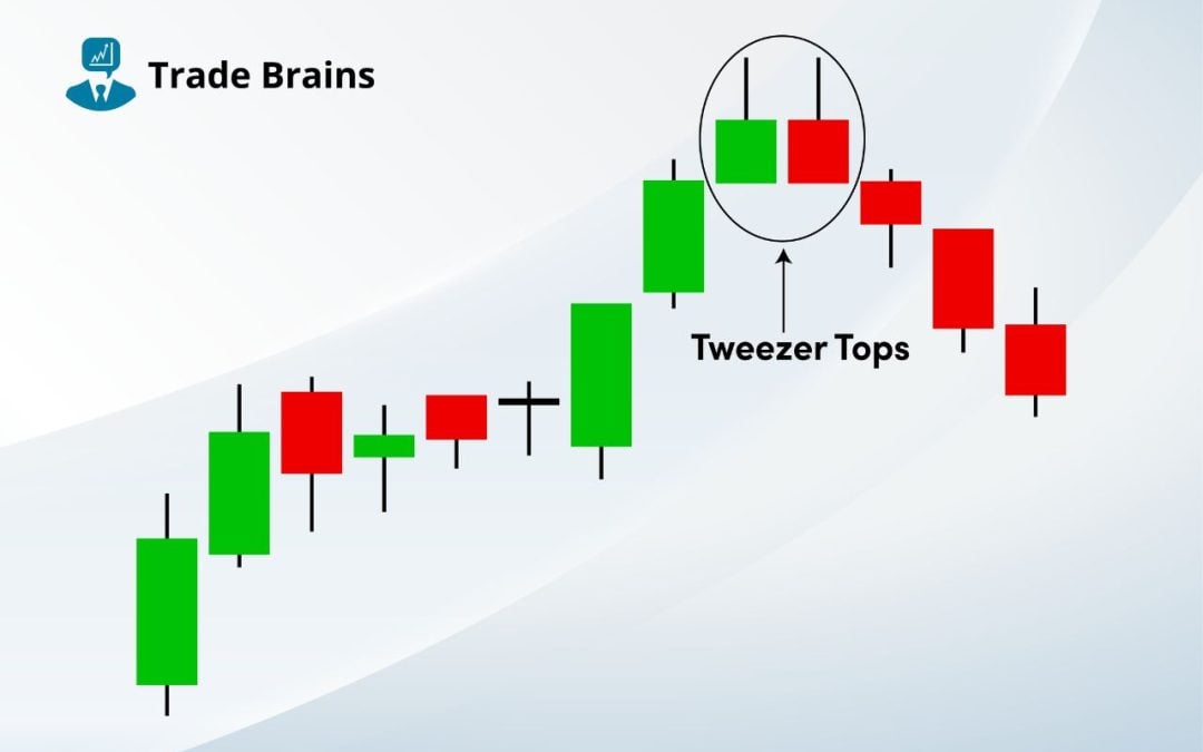 Tweezer Top Candlestick Pattern – Formation And Trading Ideas