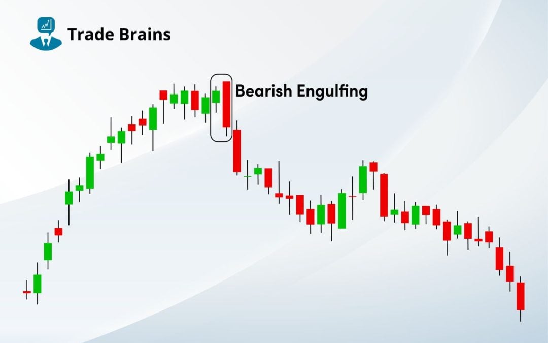 Bearish Engulfing Candlestick Pattern – Trading Strategies And More