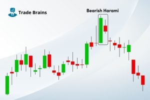 Bearish Harami Candlestick Pattern - Cover Image