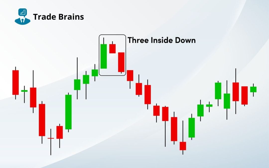 Three Inside Down Candlestick Archives - Trade Brains