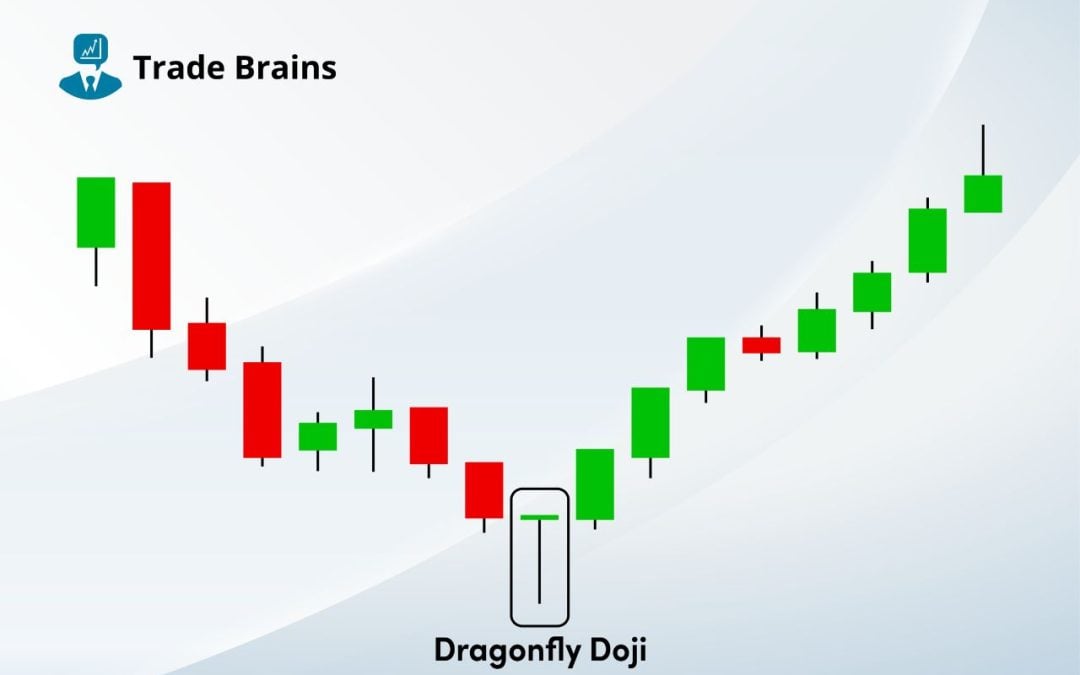 Dragonfly Doji Candlestick Pattern - Psychology And Trading Ideas