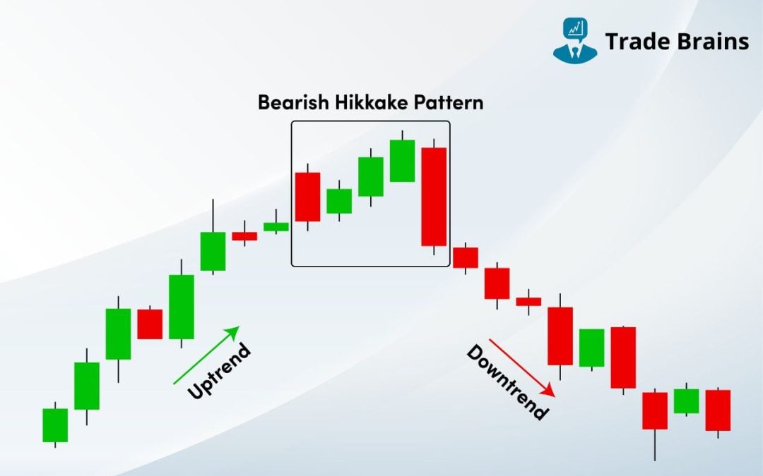 Bearish Hikkake Candlestick Pattern –  Formation And Psychology