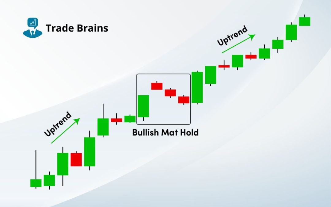 Bullish Mat Hold Candlestick Pattern - Cover Image