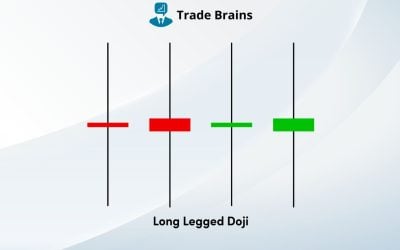Long Legged Doji Candlestick Pattern - Cover Image